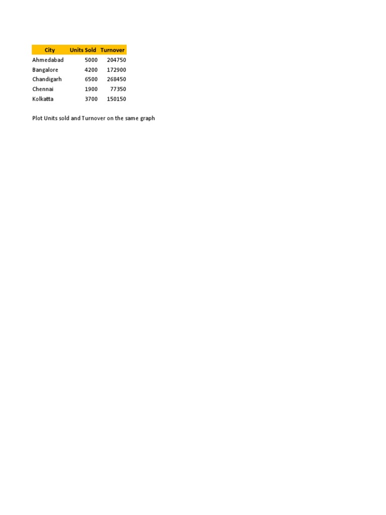 Practice Exercise - Basic Charts | PDF