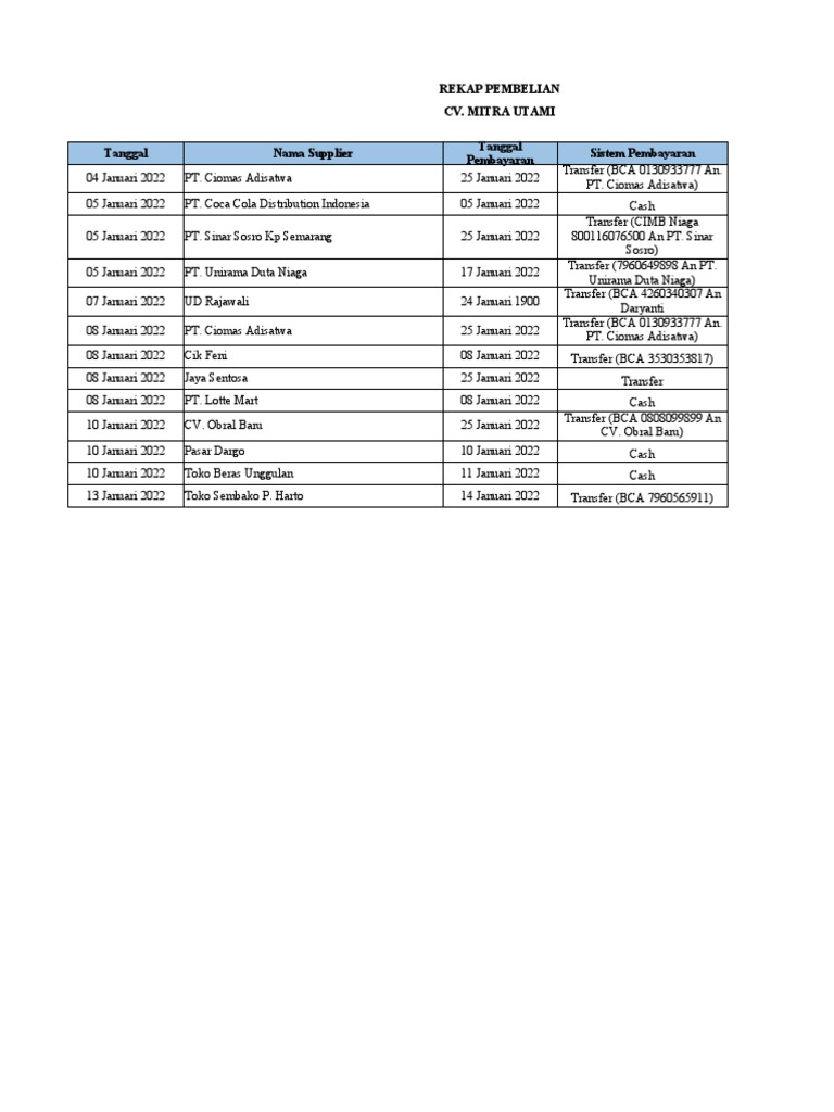 Rekap Pembelian CV. Mitra Utami | PDF