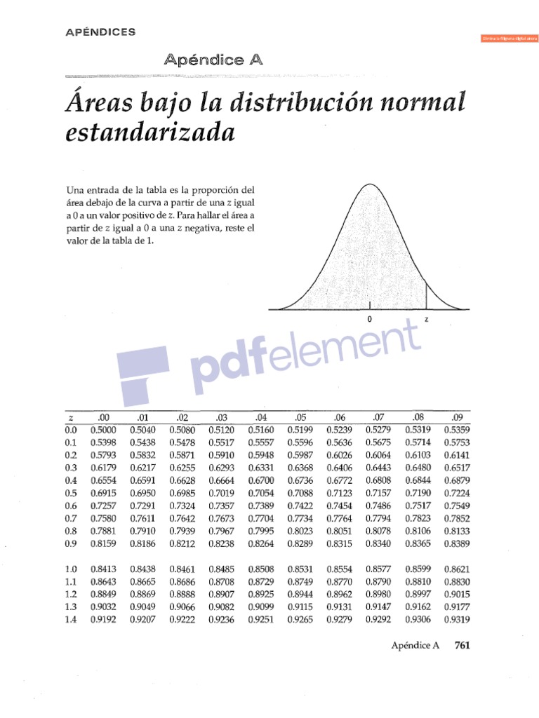 Tablas de Z y e (Z) | PDF