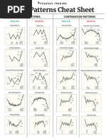 Chart Patterns Cheat Sheet