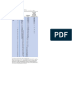 Dimension de Calibres de Alambre Awg