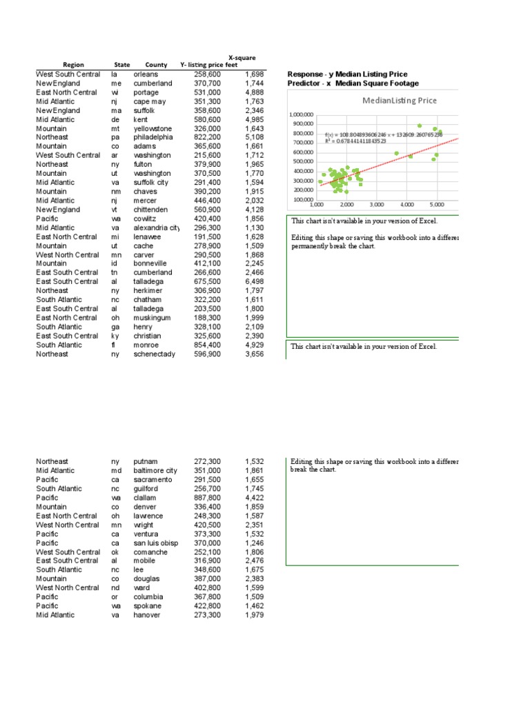 MAT 240 Real Estate Data Mod PDF Mathematics Statistical Analysis