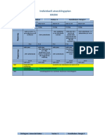 Individuell Utvecklingsplan 2022.