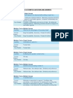 List of Attempted Questions and Answers MKTG RSCH July 06 2