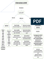 Mapa Conceptual