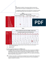 AQL (Acceptable Quality Level) :: Table A