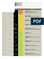 C4Mcjc - : Detailed Template Information