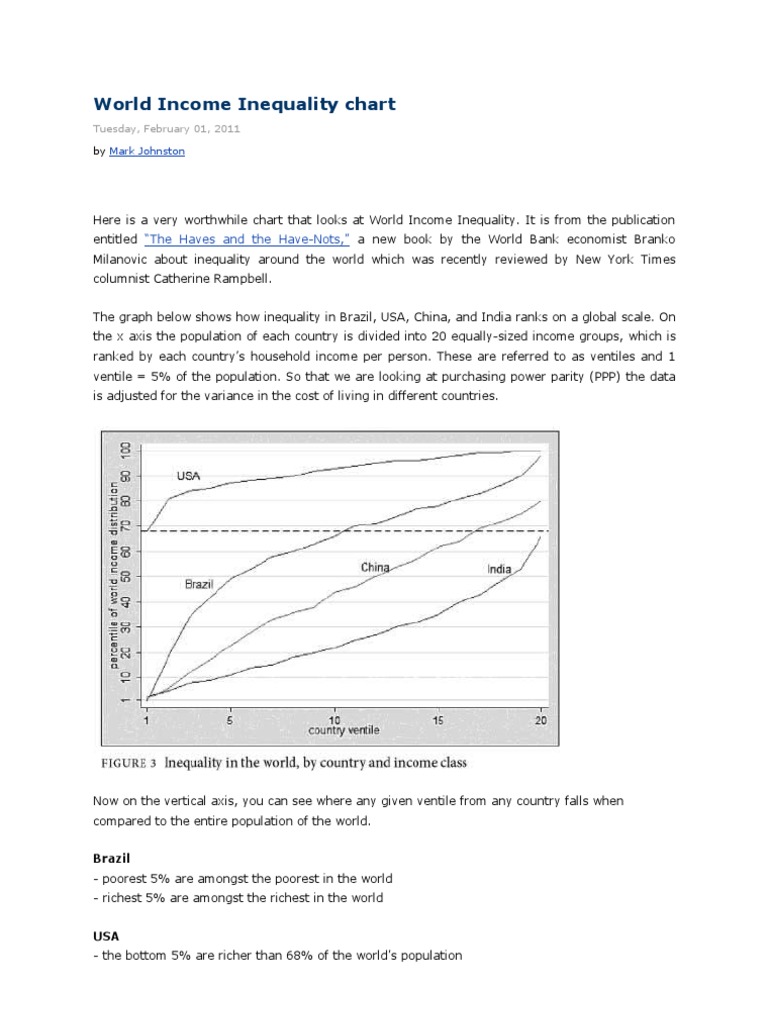 World Income Inequality Chart | PDF