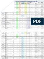 Tableau Recapitulatif Des Huiles Et Beurres Pour La Saponification A Froid (Saf)