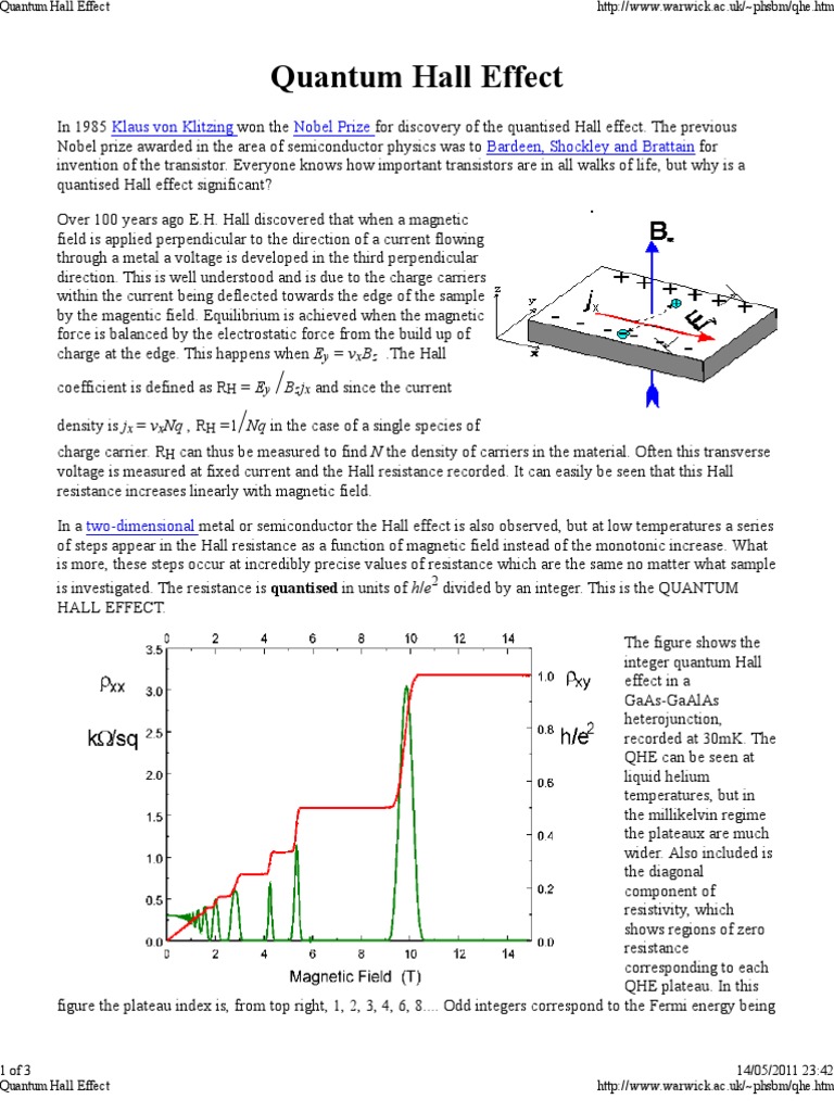 Quantum Hall Effect Particle Physics Physical Chemistry