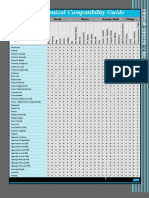 Chemical Compatibility Ver 6