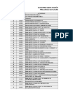 Precedência de autoridades brasileiras