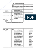 Les Dispositifs Prudentiels