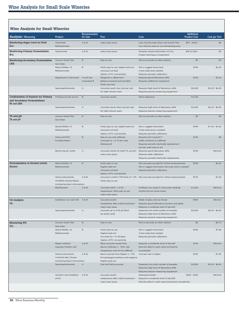0709 Wine Analysis Matrix Spectrophotometry Ph Free 30day Trial