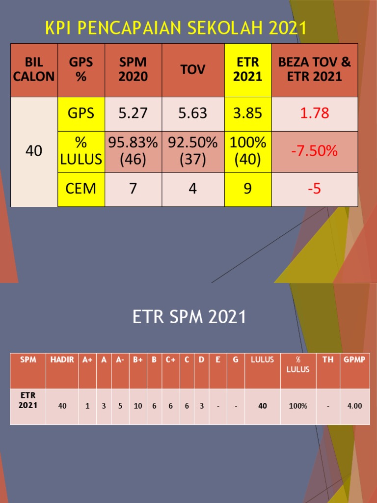 1-tapak-swot-bahasa-melayu-pdf