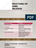 Structure of Nursing Knowledge: Concepts, Theories, and Models