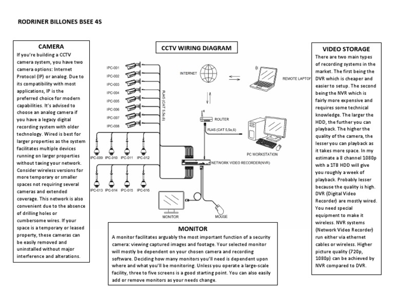 CCTV Wiring Diagram PDF Closed Circuit Television Digital Video