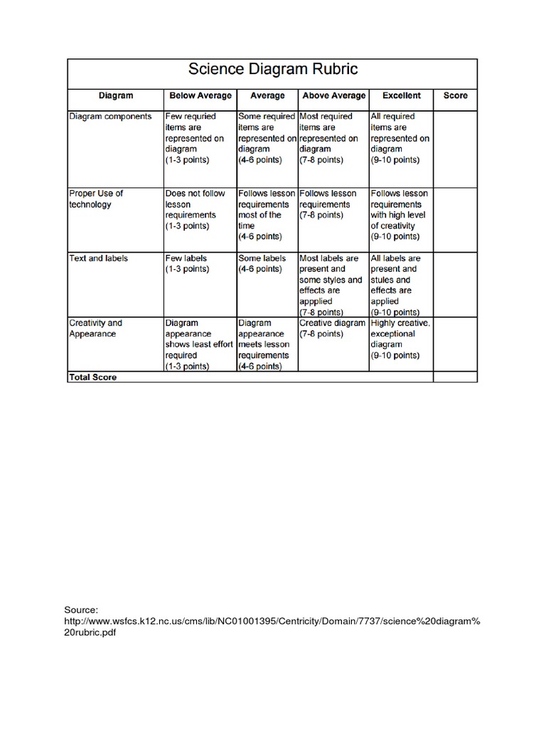 Science Diagram Rubric | PDF | Art | Computers