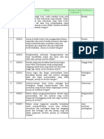 2. CM032_UAS_Kajian Birokrasi Publik