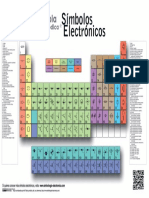 Tabla Periodica