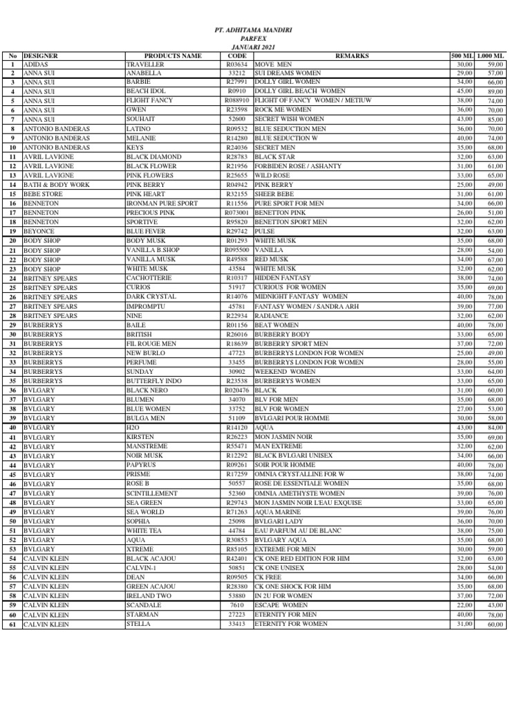 Parfex Product Price List 2021 | PDF