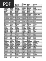 Italian verbs (1)
