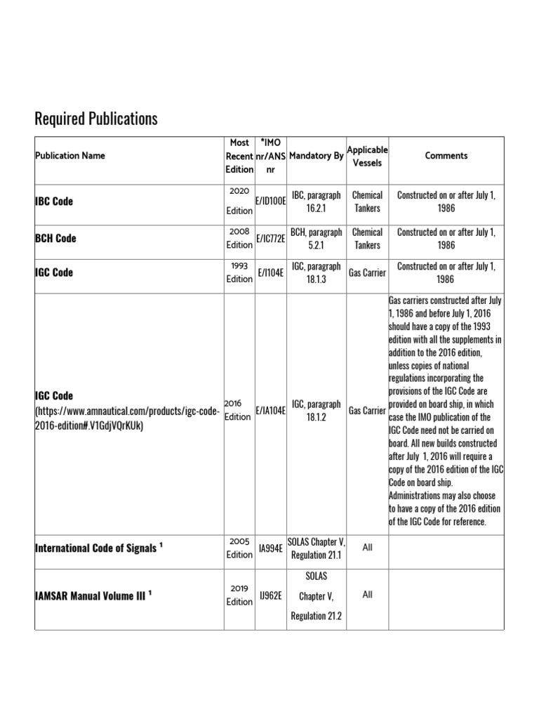 Mandatory Publications for Ships 2025 | PDF | Ships | Freight Transport