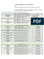 PGDM (Executive) Sem-2 Schedule by Specialization