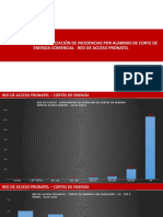 Análisis para Automatización de Incidencias Por Corte de Energía Comercial (Enero - Julio 2021)