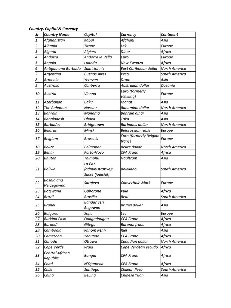 Country Capital Currency Sr Country Name Capital Currency Continent