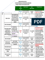 Lembar Monitoring Aktifitas Hari 3