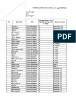 Daftar Sasaran Vaksin Ibu Hamil PUCAK 1