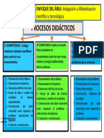 Procesos Didácticos de Ciencia y Ambiente