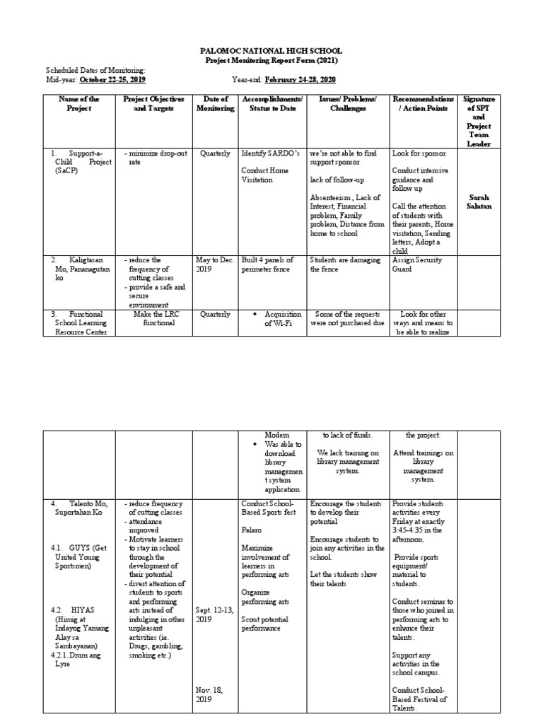 Project Monitoring Report Form SY 2019-2020 | PDF | Teachers | Learning