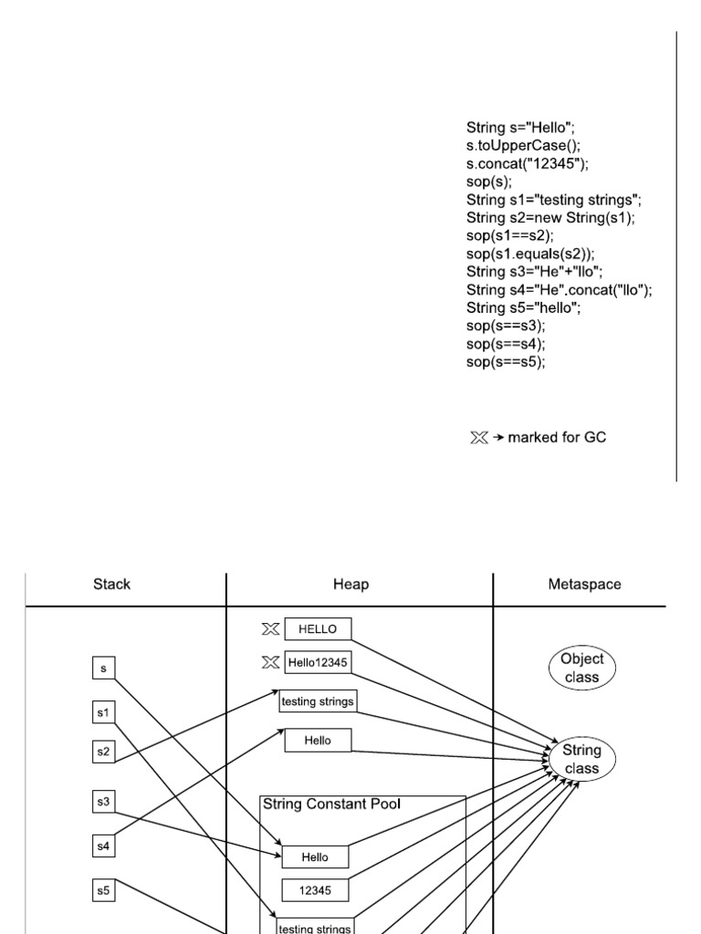 Memory Diagram in Java | PDF