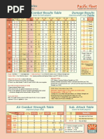 Naval Combat Results Table Damage Results Charts & Tables: (For Japanese Player)