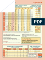 Naval Combat Results Table Damage Results Charts & Tables: (For Japanese Player)