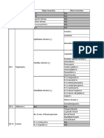 Nerve Name Major Branches Minor Branches: Parasympathetics