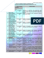 DAFTAR  SNI_Lingkungan Jalan