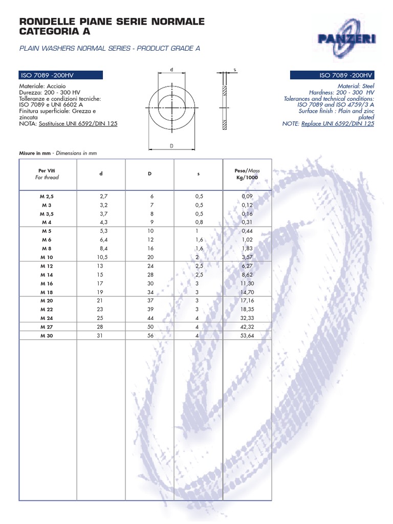 Plain Washers ISO 7089 200HV (Grade A) PDF