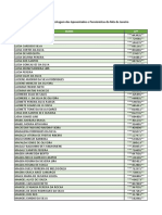 Listagem Dos Aposentados e Pensionistas Do Mês de Janeiro: Nome CPF