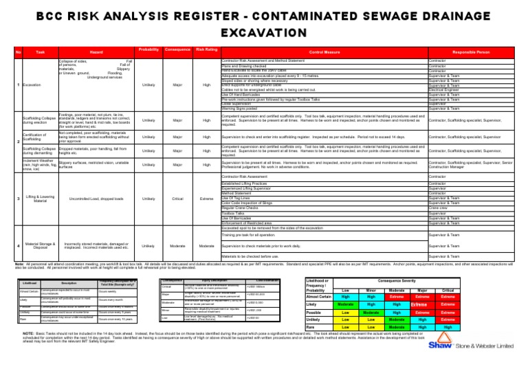 Excavation Risk Assessment for Sewage Drainage | PDF | Disability ...