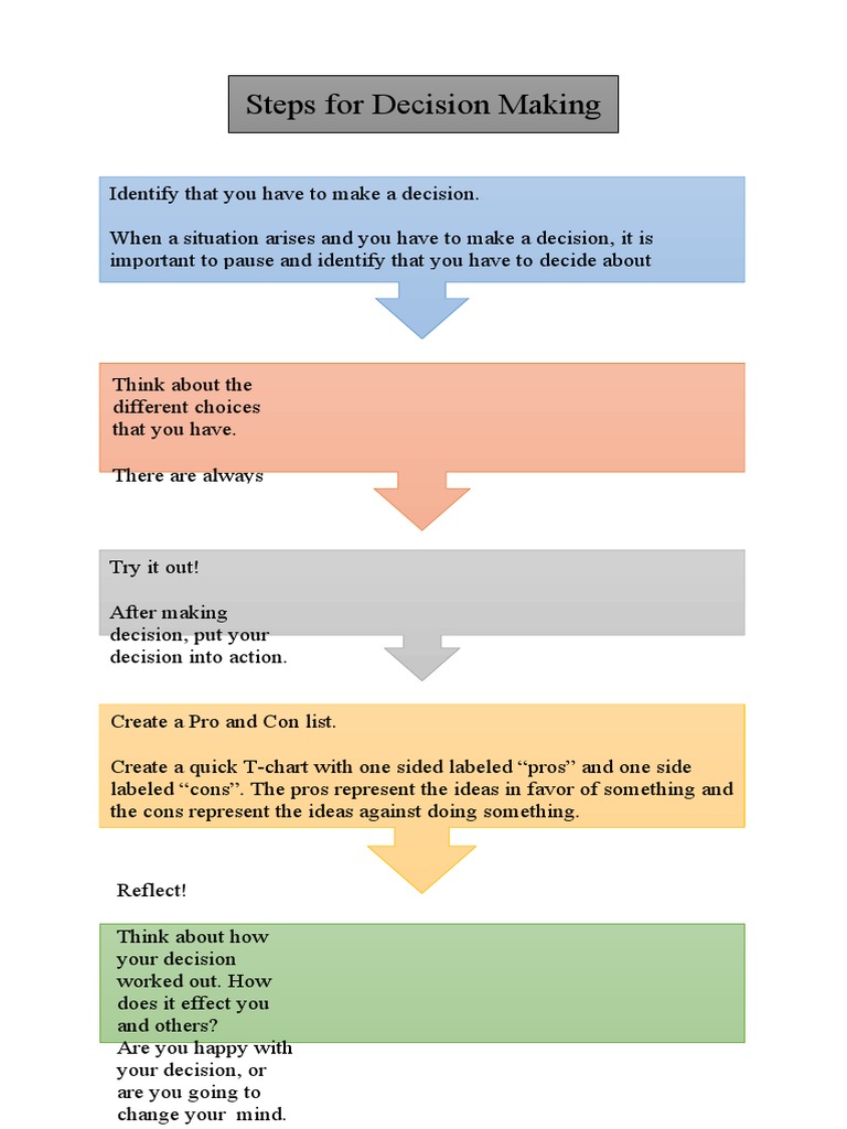 Steps For Decision Making | PDF