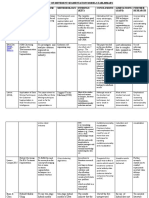 COMPARATIVE STUDY OF DIFFERENT SEGMENTATION MODELS: A SUMMARY