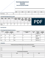 NIRF Data for Saveetha Engineering College