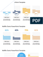 Waffle Charts Powerpoint Template: Edit Here Edit Here Edit Here Edit Here