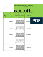 2 Noroloji Ilac Listesi 452713