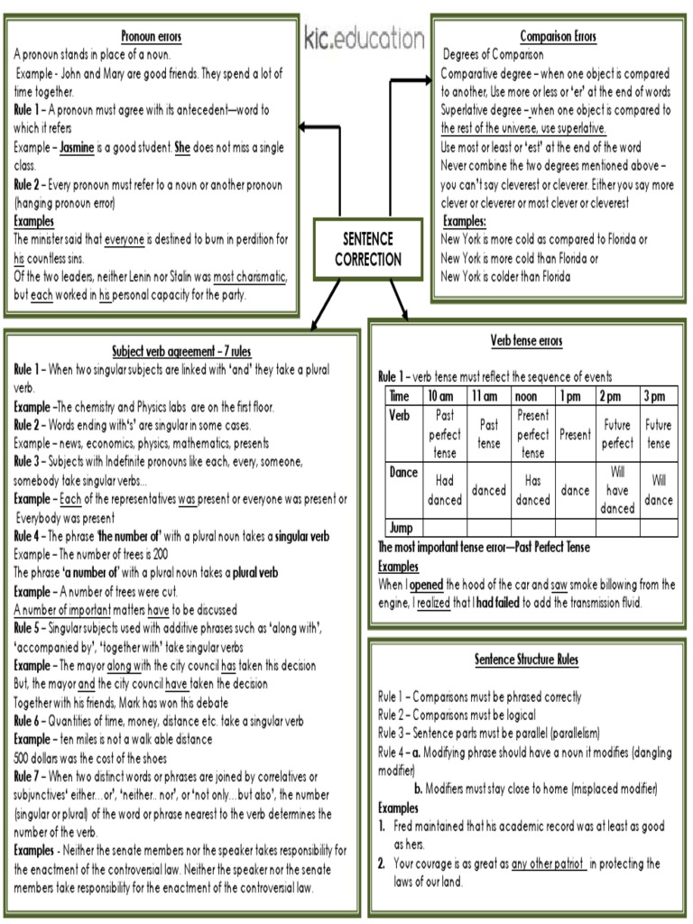 Sentence Correction PDF Grammatical Number Verb
