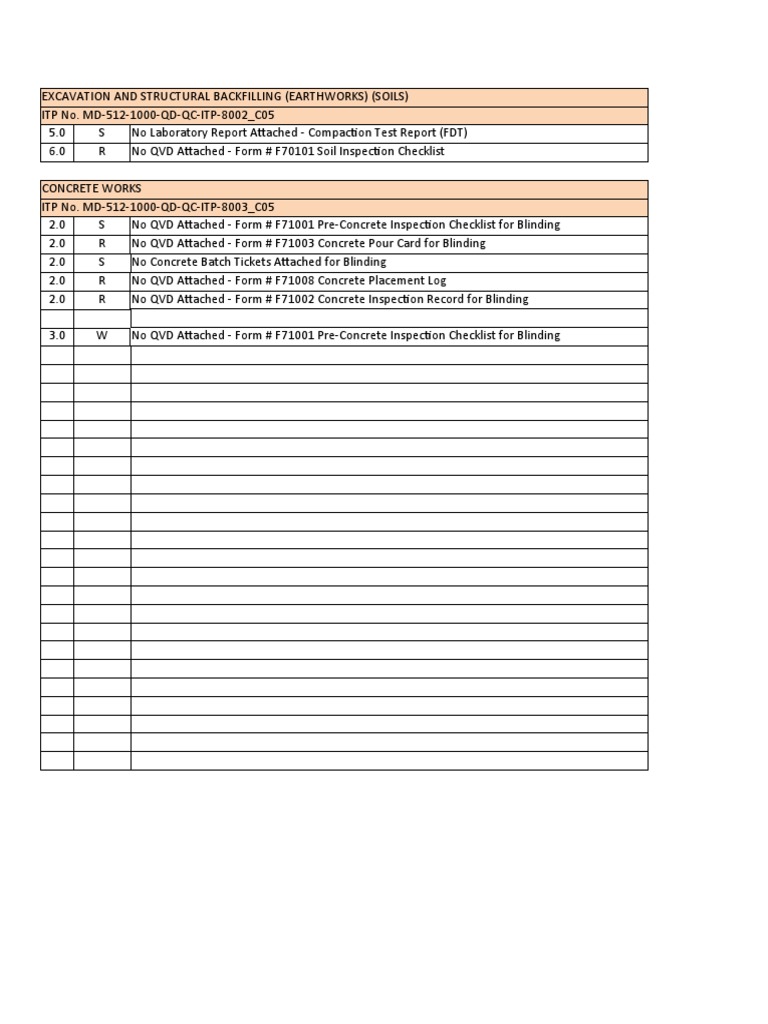 Excavation and Concrete Inspection Logs | PDF | Concrete | Structural ...
