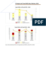 Ocha, PHF, Final Nocs - 2013 Trends Analysis KP Fata